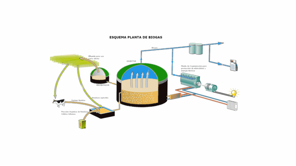 generacion de biogas liquido 1536x864 1