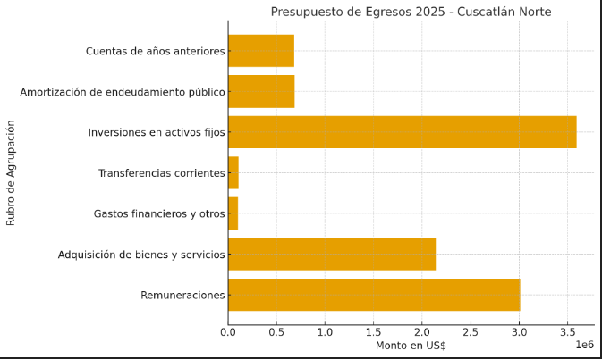 Captura de pantalla 2025 09 23 195139